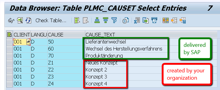 SAP Customizing Table which shows entries both from SAP and from the SAP customer