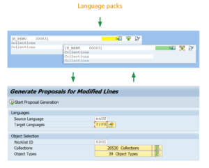 Generating translation proposals saves a lot of work.